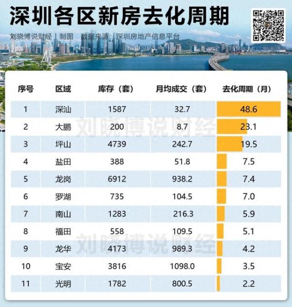 股票配资官网最新 风向标来了！深圳“现象级”大盘入市